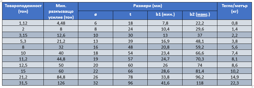 Верига/синджир 2,0 тона, ø8,0