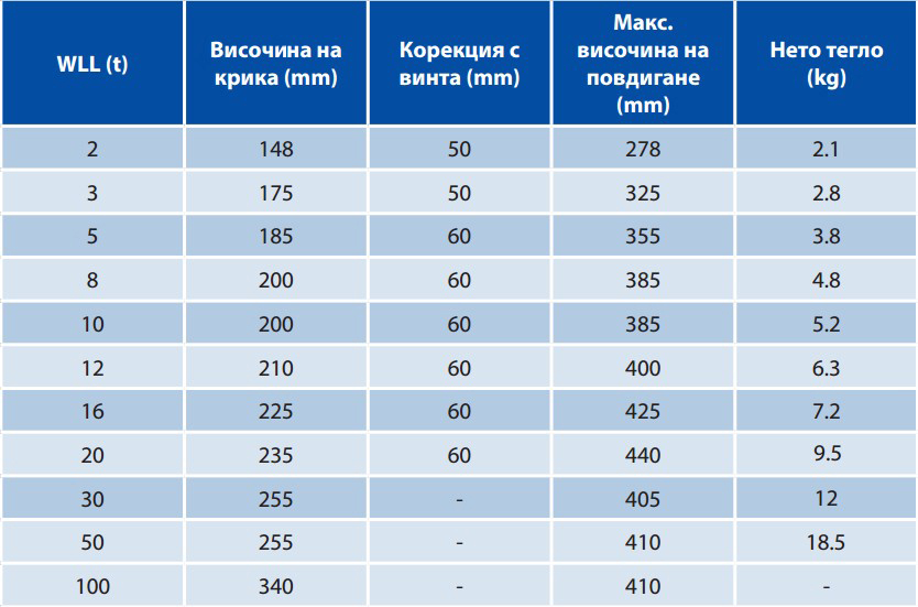 Хидравличен бутилков крик 100,0 тона, 340 – 410 мм