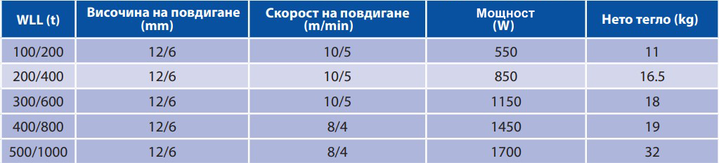 Електрическа въжена лебедка/телфер 500/1000 кг 12,0/6,0 метра 230 V